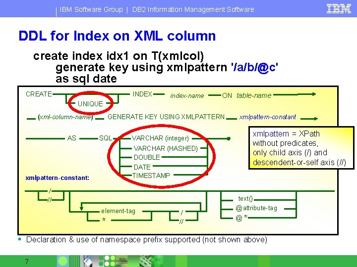 IBM Software Group | DB 2 Information Management Software DDL for Index on XML