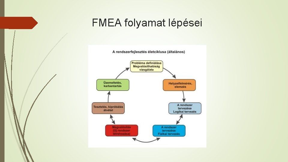 FMEA folyamat lépései 
