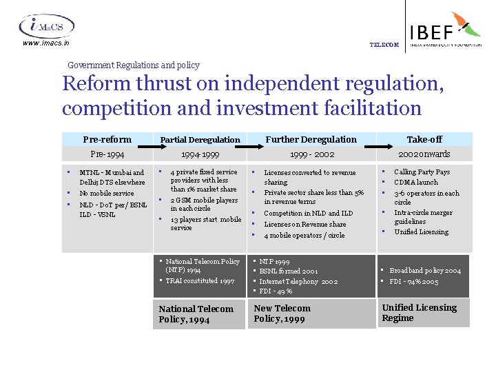 www. imacs. in TELECOM Government Regulations and policy Reform thrust on independent regulation, competition