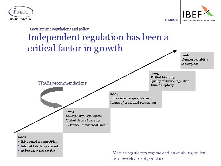 www. imacs. in TELECOM Government Regulations and policy Independent regulation has been a critical