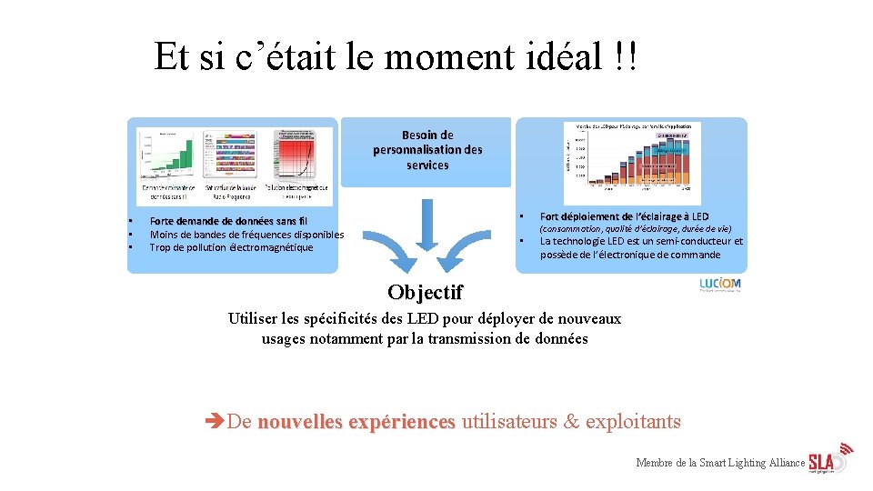 Et si c’était le moment idéal !! Besoin de personnalisation des services • •