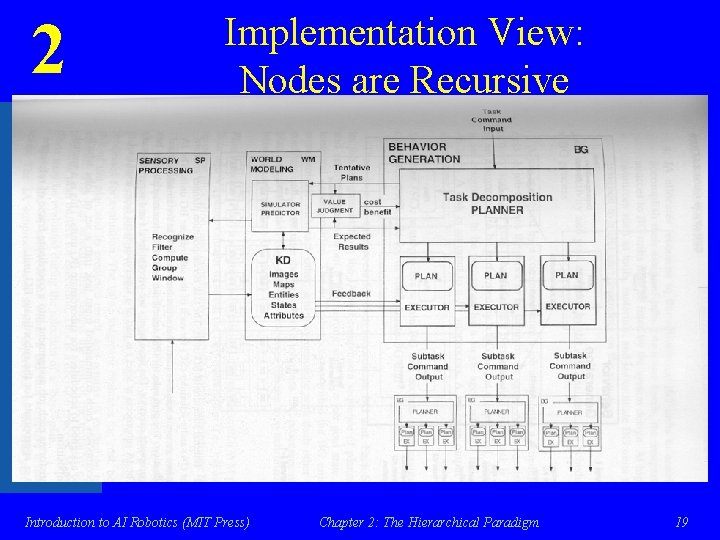 2 Implementation View: Nodes are Recursive Introduction to AI Robotics (MIT Press) Chapter 2: