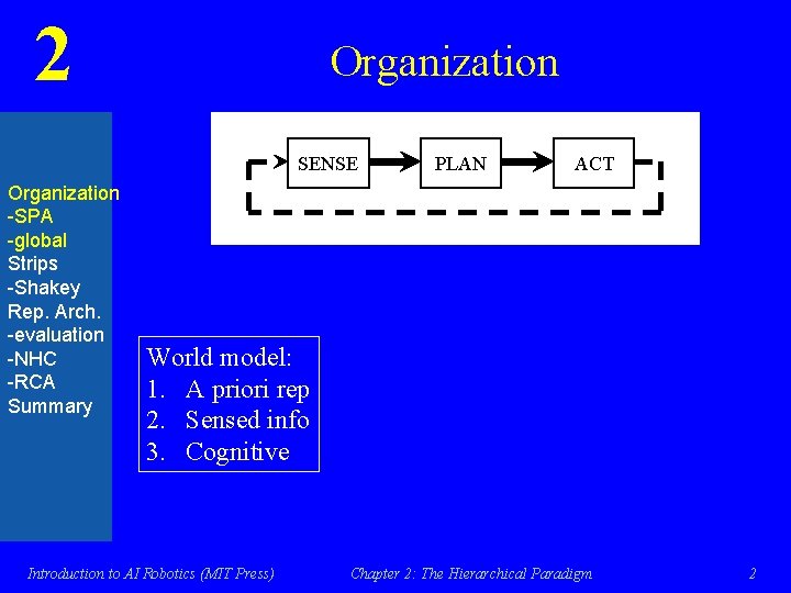 2 Organization SENSE Organization -SPA -global Strips -Shakey Rep. Arch. -evaluation -NHC -RCA Summary