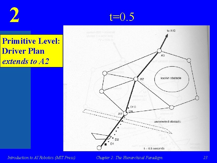 2 t=0. 5 Primitive Level: Driver Plan extends to A 2 Introduction to AI