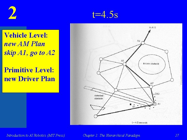 2 t=4. 5 s Vehicle Level: new AM Plan skip A 1, go to