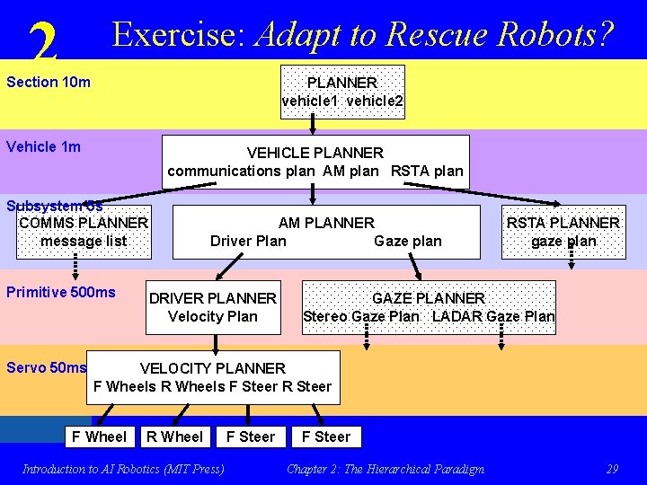 2 Exercise: Adapt to Rescue Robots? Section 10 m PLANNER vehicle 1 vehicle 2