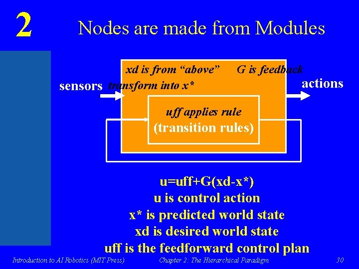 2 Nodes are made from Modules xd is from “above” sensors transform into x*