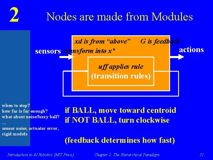 2 Nodes are made from Modules xd is from “above” sensors transform into x*