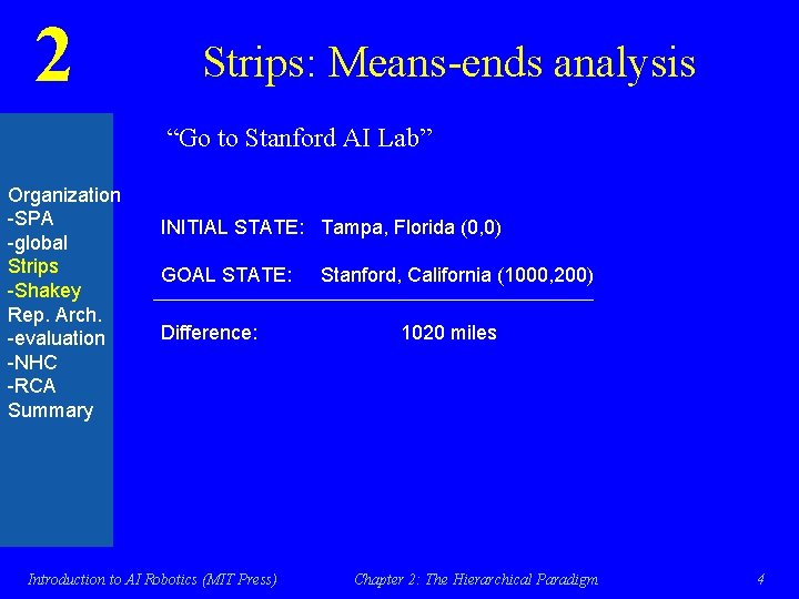2 Strips: Means-ends analysis “Go to Stanford AI Lab” Organization -SPA -global Strips -Shakey