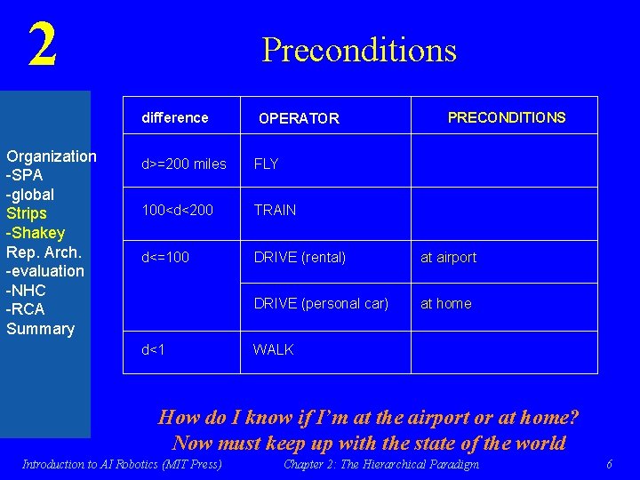 2 Preconditions difference Organization -SPA -global Strips -Shakey Rep. Arch. -evaluation -NHC -RCA Summary