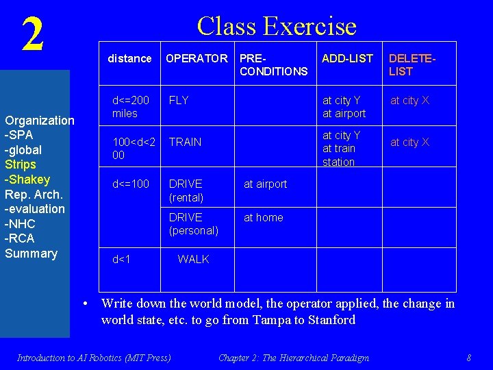 2 Organization -SPA -global Strips -Shakey Rep. Arch. -evaluation -NHC -RCA Summary Class Exercise