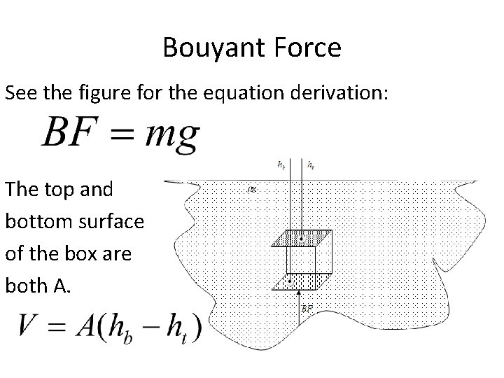 Bouyant Force See the figure for the equation derivation: The top and bottom surface
