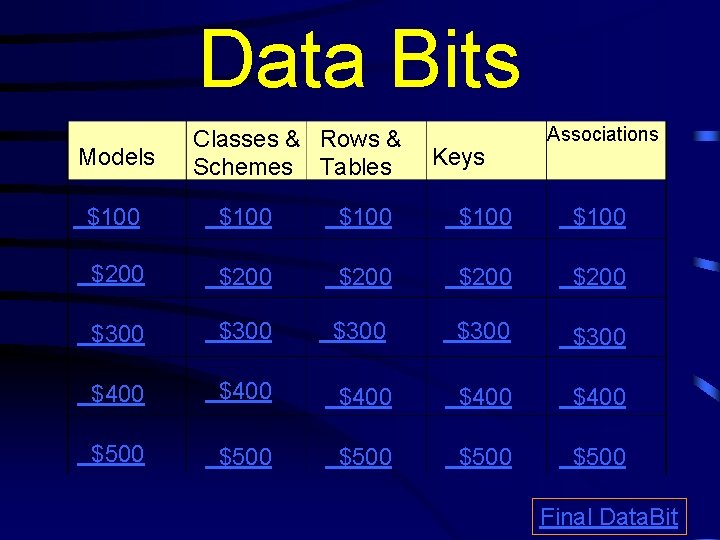 Data Bits Models Classes & Rows & Schemes Tables Keys Associations $100 $100 $200