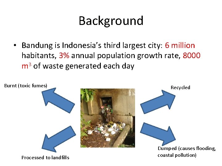 Background • Bandung is Indonesia’s third largest city: 6 million habitants, 3% annual population