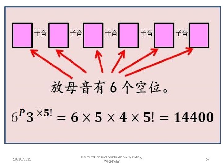 10/20/2021 Permutation and combination by Chtan, FYHS-Kulai 67 