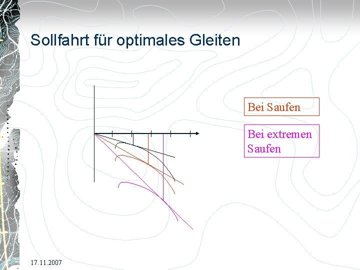 Sollfahrt für optimales Gleiten Bei Saufen Bei extremen Saufen 17. 11. 2007 