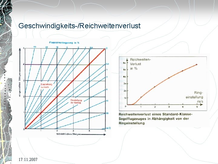 Geschwindigkeits-/Reichweitenverlust 17. 11. 2007 