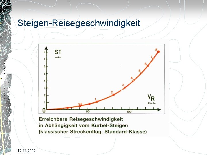 Steigen-Reisegeschwindigkeit 17. 11. 2007 