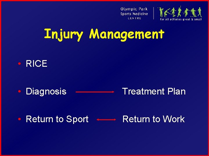 Injury Management • RICE • Diagnosis Treatment Plan • Return to Sport Return to