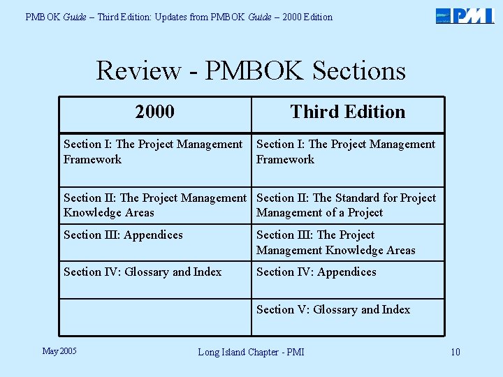 PMBOK Guide – Third Edition: Updates from PMBOK Guide – 2000 Edition Review -