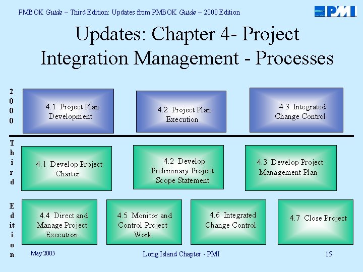 PMBOK Guide – Third Edition: Updates from PMBOK Guide – 2000 Edition Updates: Chapter