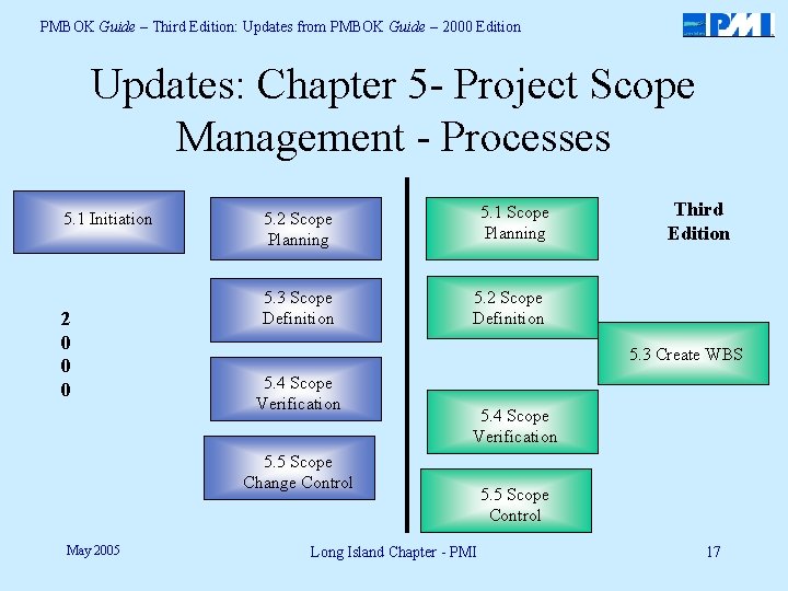 PMBOK Guide – Third Edition: Updates from PMBOK Guide – 2000 Edition Updates: Chapter