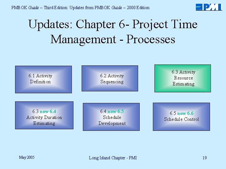 PMBOK Guide – Third Edition: Updates from PMBOK Guide – 2000 Edition Updates: Chapter
