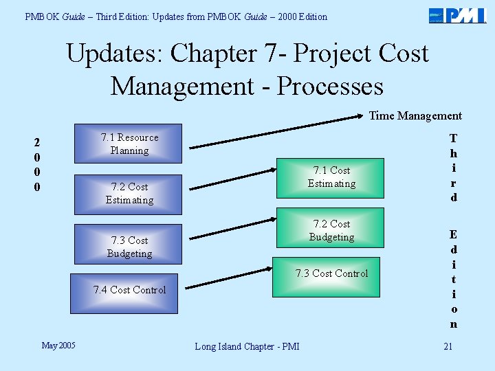 PMBOK Guide – Third Edition: Updates from PMBOK Guide – 2000 Edition Updates: Chapter