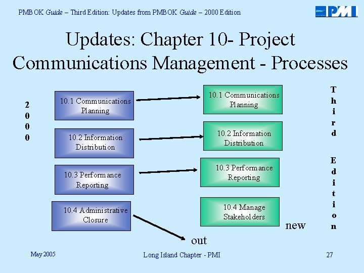 PMBOK Guide – Third Edition: Updates from PMBOK Guide – 2000 Edition Updates: Chapter