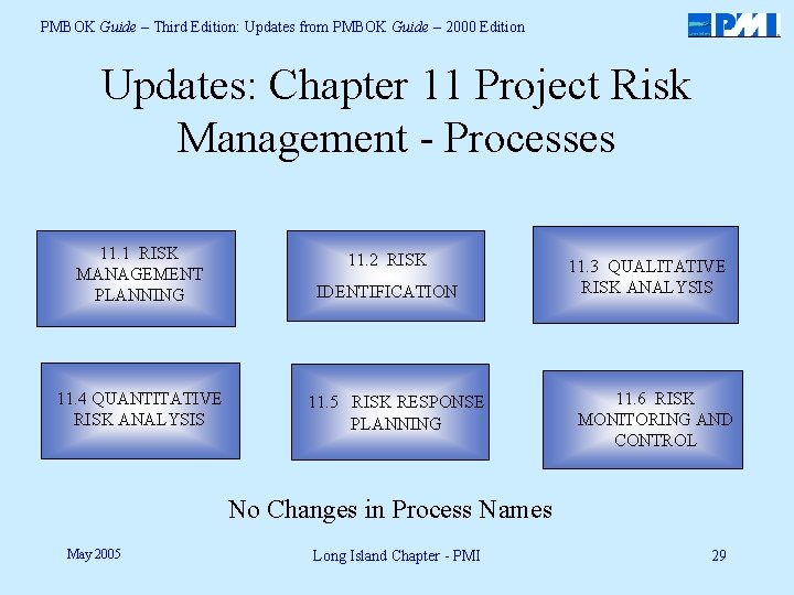 PMBOK Guide – Third Edition: Updates from PMBOK Guide – 2000 Edition Updates: Chapter