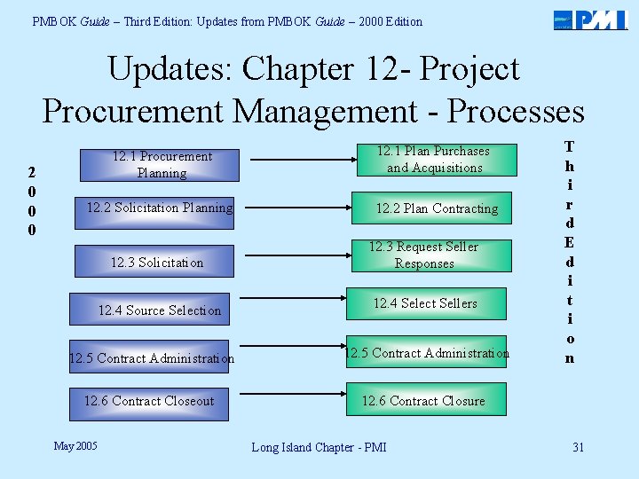 PMBOK Guide – Third Edition: Updates from PMBOK Guide – 2000 Edition Updates: Chapter