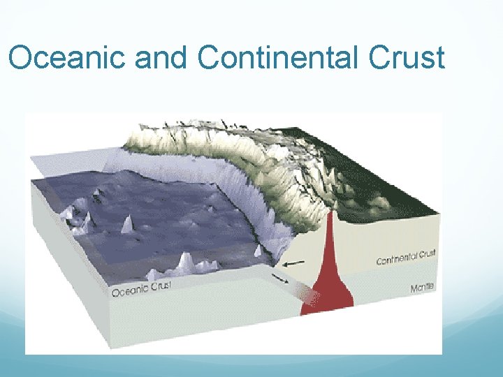 Oceanic and Continental Crust Oceanic and Continental Crust