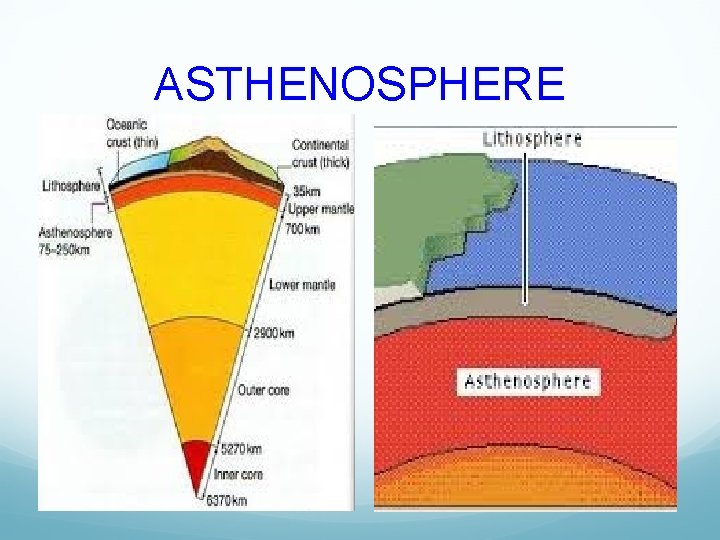 ASTHENOSPHERE ASTHENOSPHERE