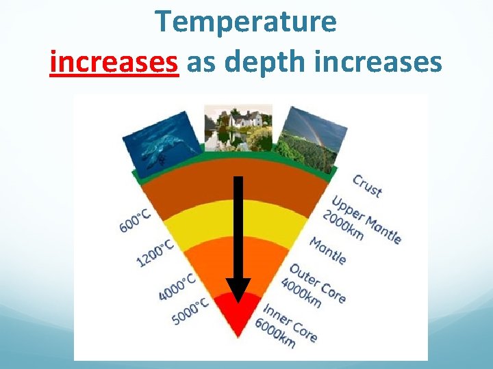 Temperature increases as depth increases Temperature increases as depth increases