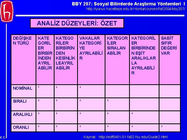 BBY 207: Sosyal Bilimlerde Araştırma Yöntemleri I http: //yunus. hacettepe. edu. tr/~tonta/courses/fall 2004/bby 207/