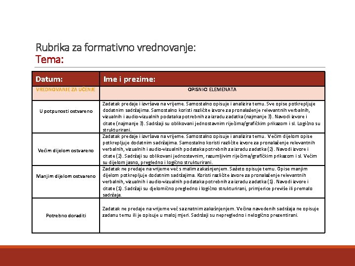 Rubrika za formativno vrednovanje: Tema: Datum: VREDNOVANJE ZA UČENJE U potpunosti ostvareno Većim dijelom