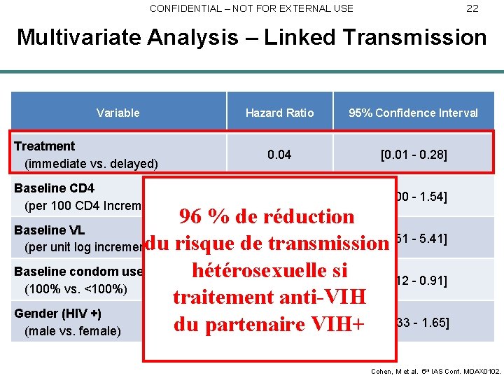 22 CONFIDENTIAL – NOT FOR EXTERNAL USE Multivariate Analysis – Linked Transmission Variable Hazard