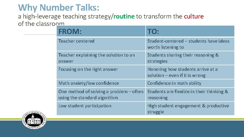 Why Number Talks: a high-leverage teaching strategy/routine to transform the culture of the classroom
