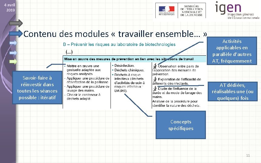 4 avril 2019 Contenu des modules « travailler ensemble… » (…) Savoir-faire à réinvestir