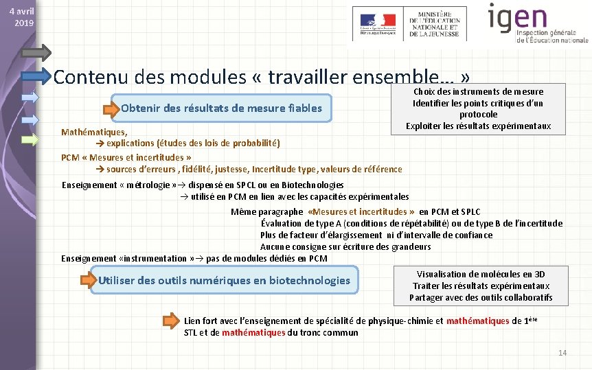 4 avril 2019 Contenu des modules « travailler ensemble… » Obtenir des résultats de