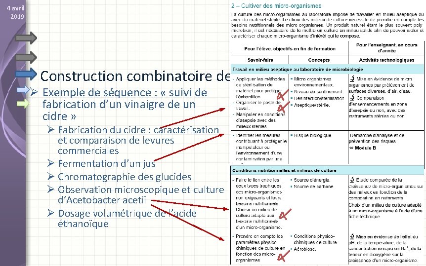 4 avril 2019 Construction combinatoire de l’enseignement Ø Exemple de séquence : « suivi