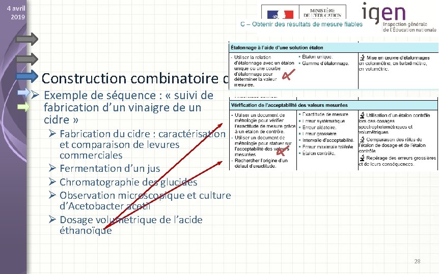 4 avril 2019 Construction combinatoire de l’enseignement Ø Exemple de séquence : « suivi