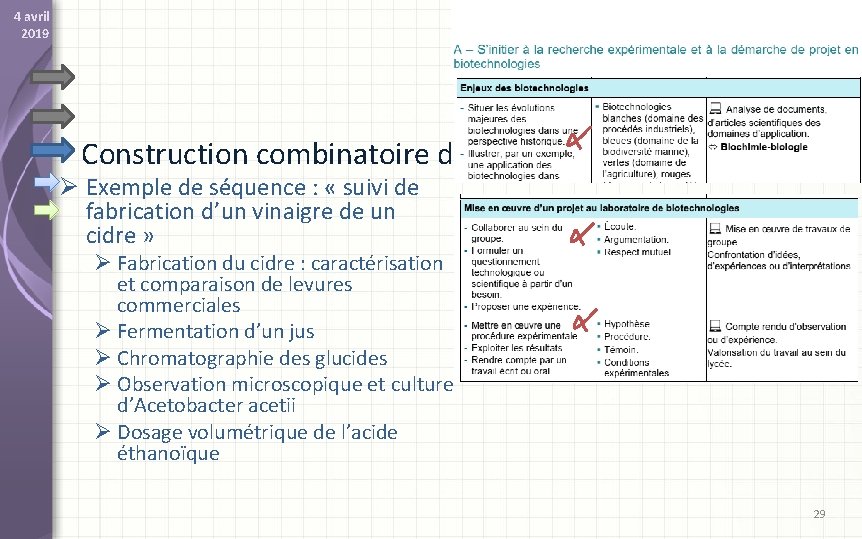 4 avril 2019 Construction combinatoire de l’enseignement Ø Exemple de séquence : « suivi