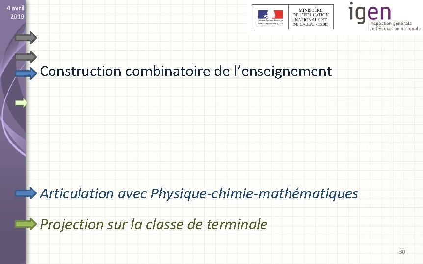 4 avril 2019 Construction combinatoire de l’enseignement Articulation avec Physique-chimie-mathématiques Projection sur la classe