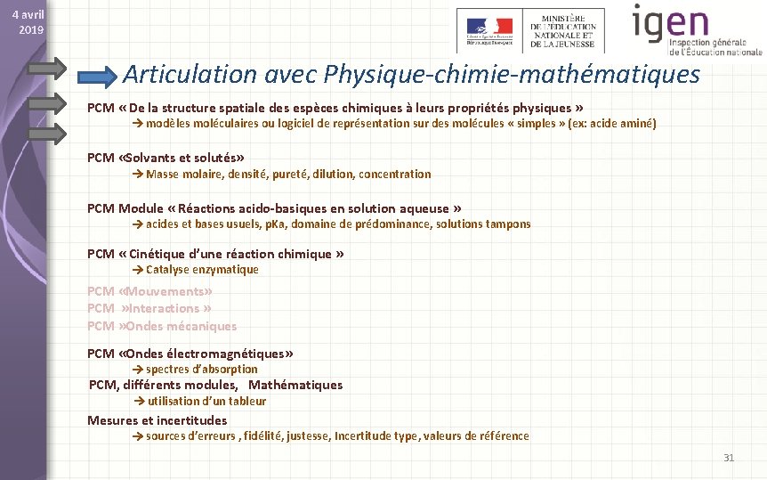 4 avril 2019 Articulation avec Physique-chimie-mathématiques PCM « De la structure spatiale des espèces