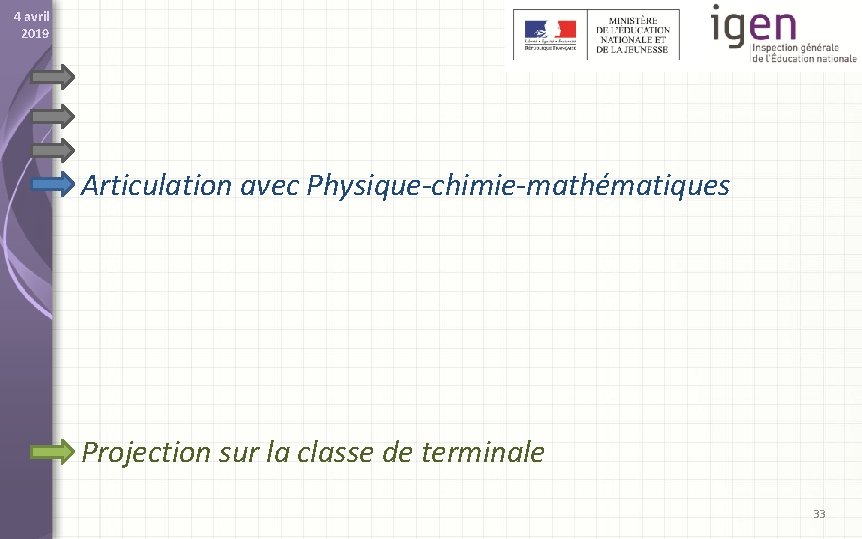 4 avril 2019 Articulation avec Physique-chimie-mathématiques Projection sur la classe de terminale 33 