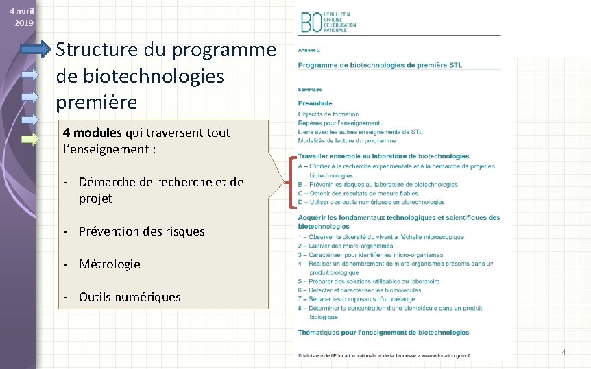 4 avril 2019 Structure du programme de biotechnologies première 4 modules qui traversent tout