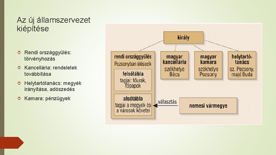 Az új államszervezet kiépítése Rendi országgyűlés: törvényhozás Kancellária: rendeletek továbbítása Helytartótanács: megyék irányítása, adószedés