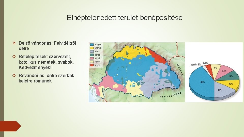 Elnéptelenedett terület benépesítése Belső vándorlás: Felvidékről délre Betelepítések: szervezett, katolikus németek, svábok. Kedvezmények! Bevándorlás: