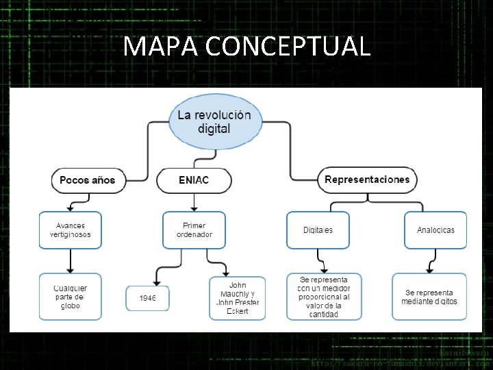 MAPA CONCEPTUAL 